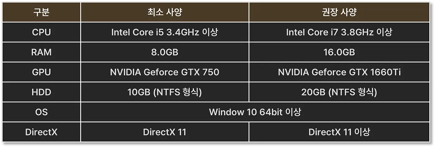 PC 요구사양